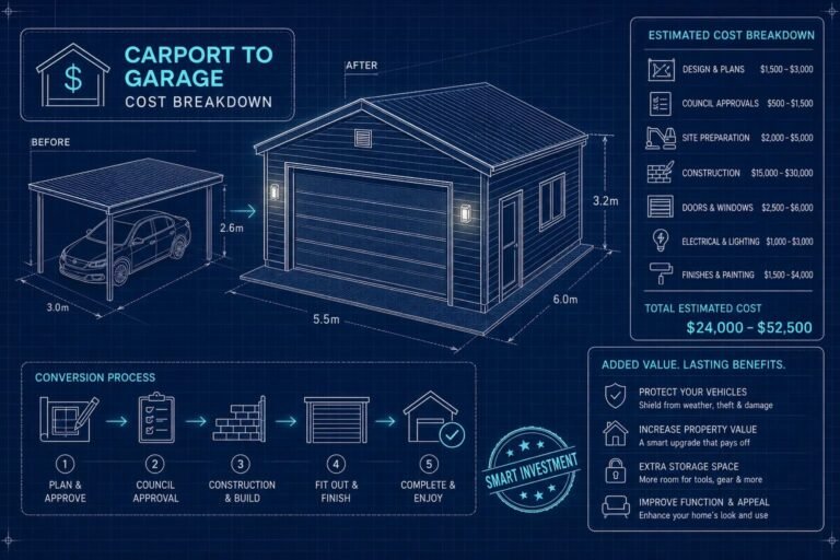 Carport to Garage Conversion Cost Australia: Full Breakdown