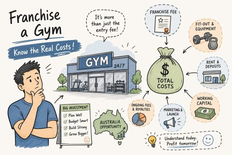 Franchising a Gym in Australia: The Real Costs Explained